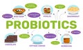 Probiotics And Health Concept