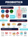 Probiotics Infographic Set