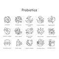 Probiotics set of icon.Good bacteria for human flora health. Linear vector illustration. Royalty Free Stock Photo