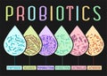 Probiotics Types Poster