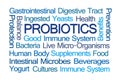 Probiotics Word Cloud