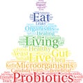 Probiotics Word Cloud