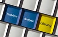 Problem Analysis Solution - German Language Buttons on Computer Keyboard Royalty Free Stock Photo