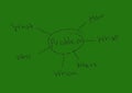 Problem on green background school class