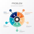 problem management, help, advice, expert