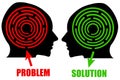 Problem and solution