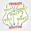 Problem and Solution mind mapping concept, questions whose answers are considered basic in information gathering or problem Royalty Free Stock Photo