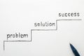 Problem Solution Success Concept Royalty Free Stock Photo