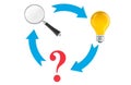 Problem solving cycle, search analysis and idea concept. 3D rendering Royalty Free Stock Photo