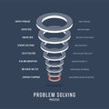 Problem Solving Process framework strategy infographic circle diagram presentation banner template vector has identify problem, Royalty Free Stock Photo