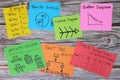 Problem solving root cause analysis tools and methods concept. Colorful sticky note infographic Royalty Free Stock Photo