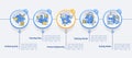 Problem solving steps in machine learning circle infographic template Royalty Free Stock Photo