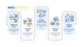 Problem solving steps in machine learning rectangle infographic template Royalty Free Stock Photo