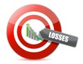 Problem - targeting losses target concept