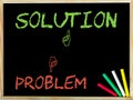 Problem and Unlike sign versus Solution and Like sign