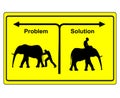 Problem versus Solution