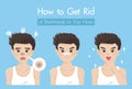 How to get ride blackheads pimple nose for men