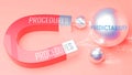 Procedures that attracts Predictability
