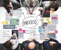 Process Action Activity Practice Procedure Task Concept
