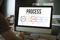 Process Action Operation Practice Steps Graphic Concept Royalty Free Stock Photo
