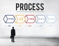 Process Action Operation Practice Steps Graphic Concept Royalty Free Stock Photo