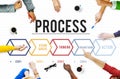 Process Action Operation Practice Steps Graphic Concept Royalty Free Stock Photo