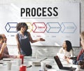 Process Action Operation Practice Steps Graphic Concept Royalty Free Stock Photo