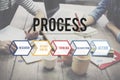 Process Action Operation Practice Steps Graphic Concept Royalty Free Stock Photo