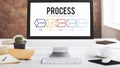 Process Action Operation Practice Steps Graphic Concept Royalty Free Stock Photo