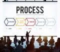 Process Action Operation Practice Steps Graphic Concept