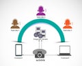 Process of Automatic Call Distribution and Interactive voice response