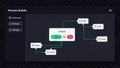 Process builder interface showing ai agent workflow Royalty Free Stock Photo