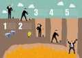 Process of businessman digging a ground to find treasure