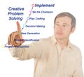 Creative Problem Solving Royalty Free Stock Photo