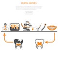 Process of Dentistry Concept