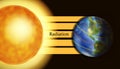 Process of Earth atmospheric absorption of ultraviolet radiation from sun Royalty Free Stock Photo