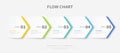 Process flow chart infographic Royalty Free Stock Photo