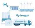 Process of getting green hydrogen from different energy sources on white background