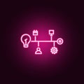 Process, goal, bulb neon icon. Elements of Creative thinking set. Simple icon for websites, web design, mobile app, info graphics