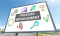 Process improvement concept on a billboard Royalty Free Stock Photo