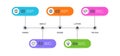 Process infographic. Timeline with 5 steps. Business five options infochart. Workflow processing vector diagram template