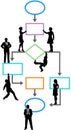 Process management business people flowchart