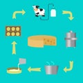Process for manufacturing cheese
