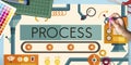 Process Method Production Operation System Concept