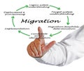 Migration from legacy system Royalty Free Stock Photo