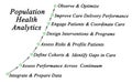 Population Health Analytics