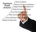 Population Health Analytics Royalty Free Stock Photo
