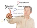 Process of Research Royalty Free Stock Photo