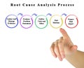 Root Cause Analysis Royalty Free Stock Photo