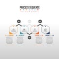 Process Sequence Infographic